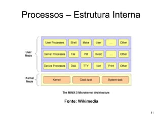 Processos – Estrutura Interna




          Fonte: Wikimedia

                                11
 