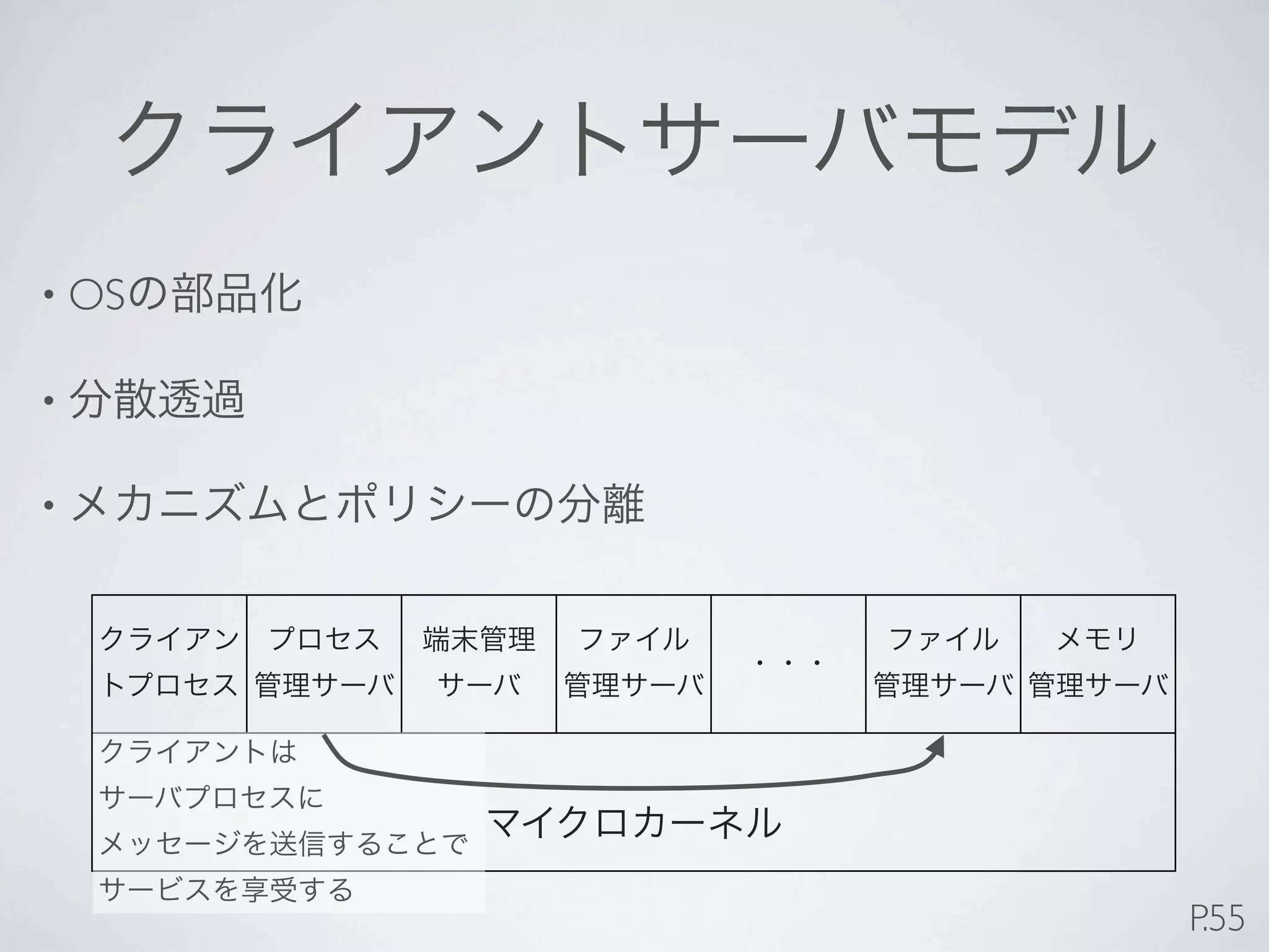 • OS

•

•




       P.55
 