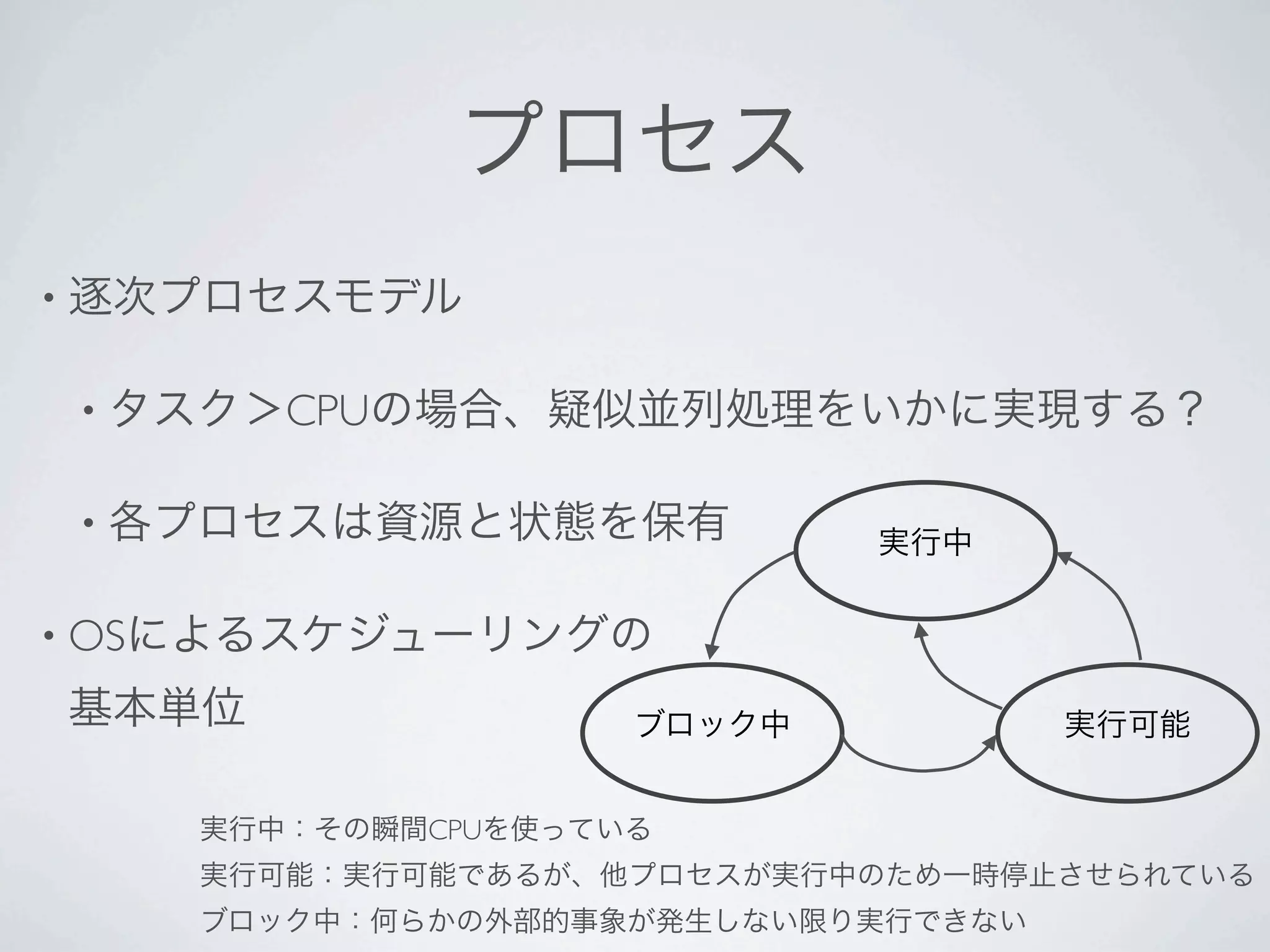 •


    •   CPU

    •


• OS




              CPU
 