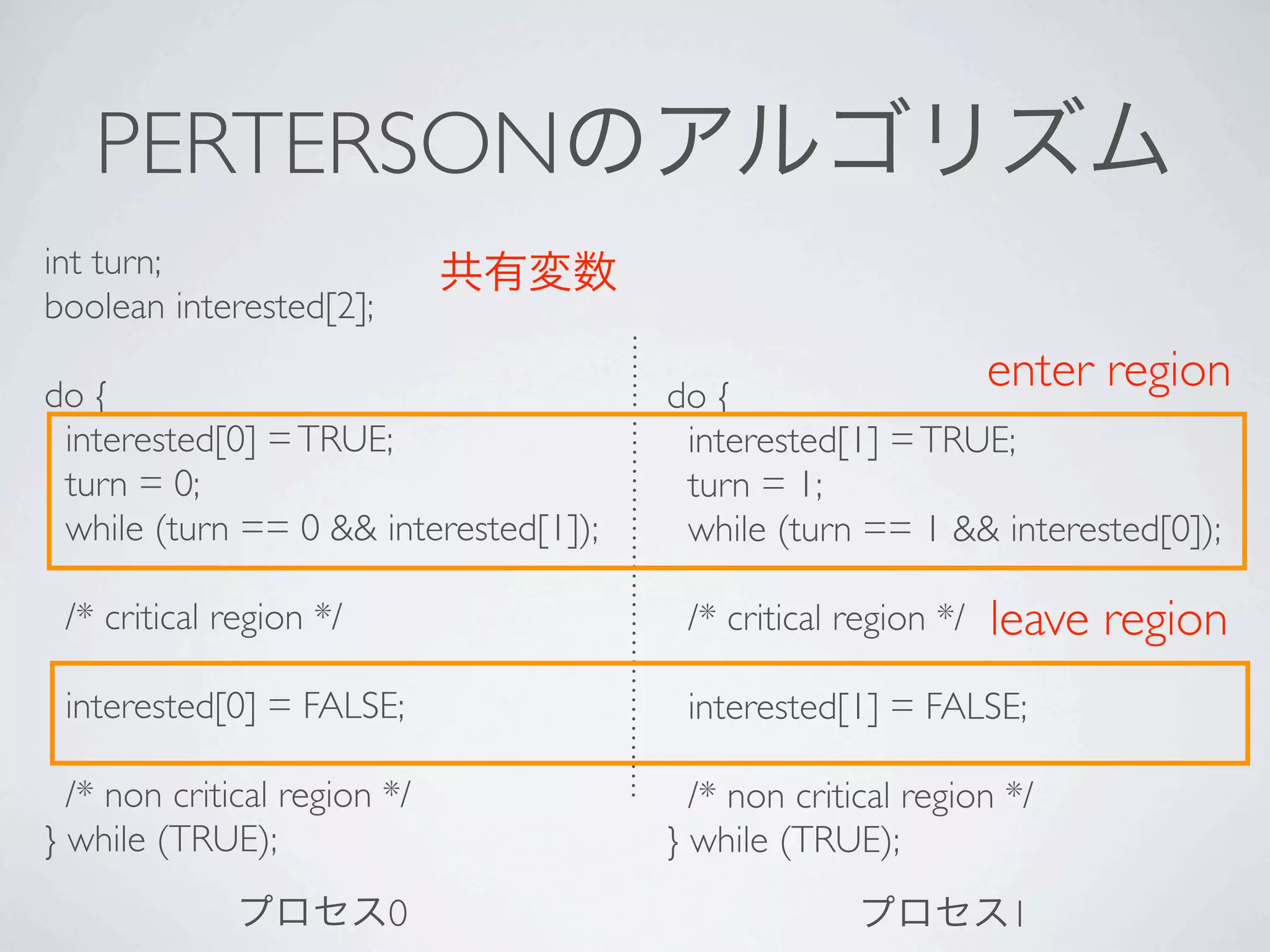 PERTERSON
int turn;
boolean interested[2];

do {                                   do {
                                                                enter region
 interested[0] = TRUE;                  interested[1] = TRUE;
 turn = 0;                              turn = 1;
 while (turn == 0 && interested[1]);    while (turn == 1 && interested[0]);

 /* critical region */                  /* critical region */   leave region
 interested[0] = FALSE;                 interested[1] = FALSE;

  /* non critical region */              /* non critical region */
} while (TRUE);                        } while (TRUE);
                         0                                       1
 