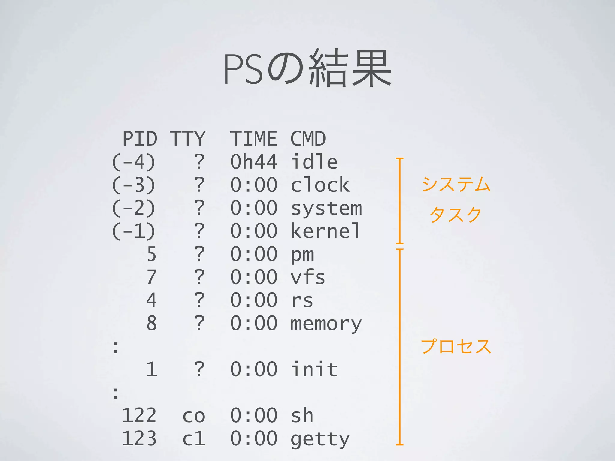 PS
 PID TTY   TIME   CMD
(-4)   ?   0h44   idle
(-3)   ?   0:00   clock
(-2)   ?   0:00   system
(-1)   ?   0:00   kernel
   5   ?   0:00   pm
   7   ?   0:00   vfs
   4   ?   0:00   rs
   8   ?   0:00   memory
:
   1   ?   0:00 init
:
 122 co    0:00 sh
 123 c1    0:00 getty
 