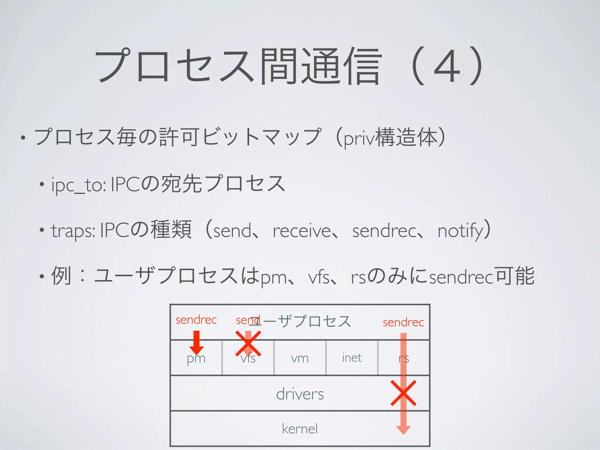 •                                              priv

    • ipc_to: IPC

    • traps: IPC          send receive           sendrec        notify

    •                               pm vfs      rs              sendrec
                    sendrec   send                    sendrec

                     pm       vfs      vm      inet     rs

                                     drivers
                                     kernel
 