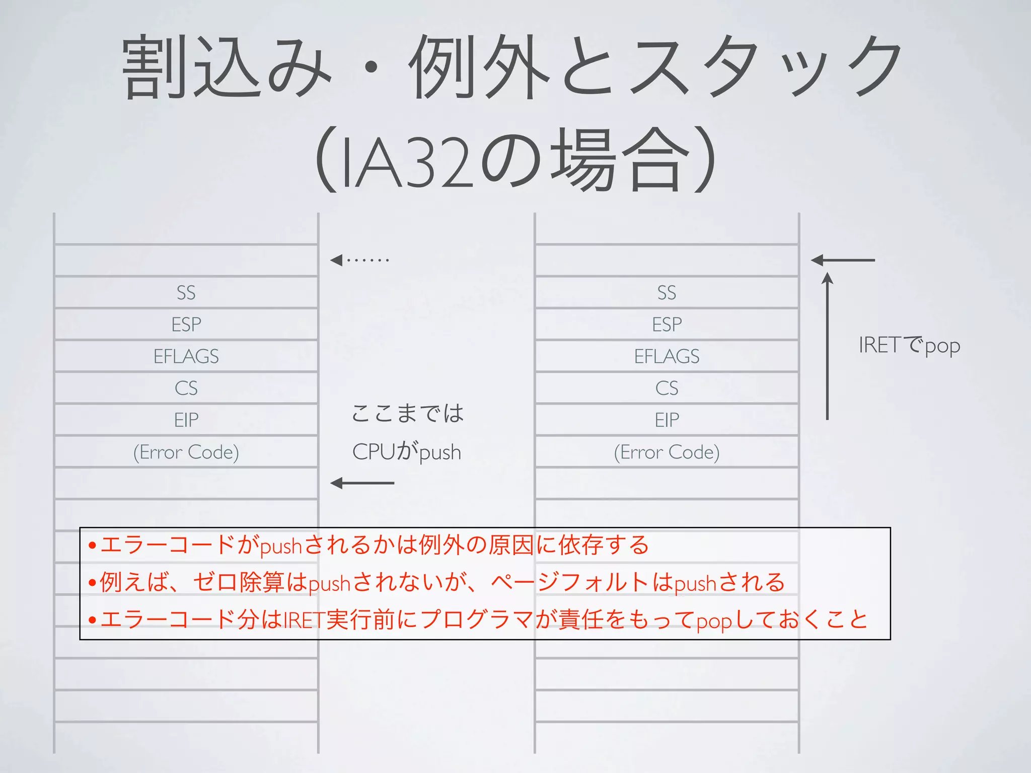 IA32
        SS                                        SS
        ESP                                       ESP
      EFLAGS                                    EFLAGS
                                                              IRET   pop
        CS                                        CS
        EIP                                       EIP
    (Error Code)                 CPU   push   (Error Code)



•                  push
•                         push                      push
•                    IRET                               pop
 