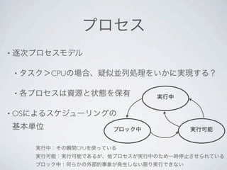 •


    •   CPU

    •


• OS




              CPU
 