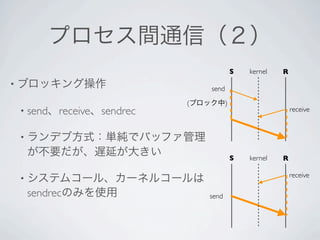 S   kernel   R
•                                     send

                                  (          )
    • send    receive   sendrec                                   receive


    •

                                                 S   kernel   R

                                                                  receive
    •
        sendrec                       send
 