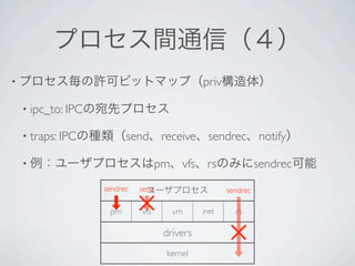 •                                              priv

    • ipc_to: IPC

    • traps: IPC          send receive           sendrec        notify

    •                               pm vfs      rs              sendrec
                    sendrec   send                    sendrec

                     pm       vfs      vm      inet     rs

                                     drivers
                                     kernel
 