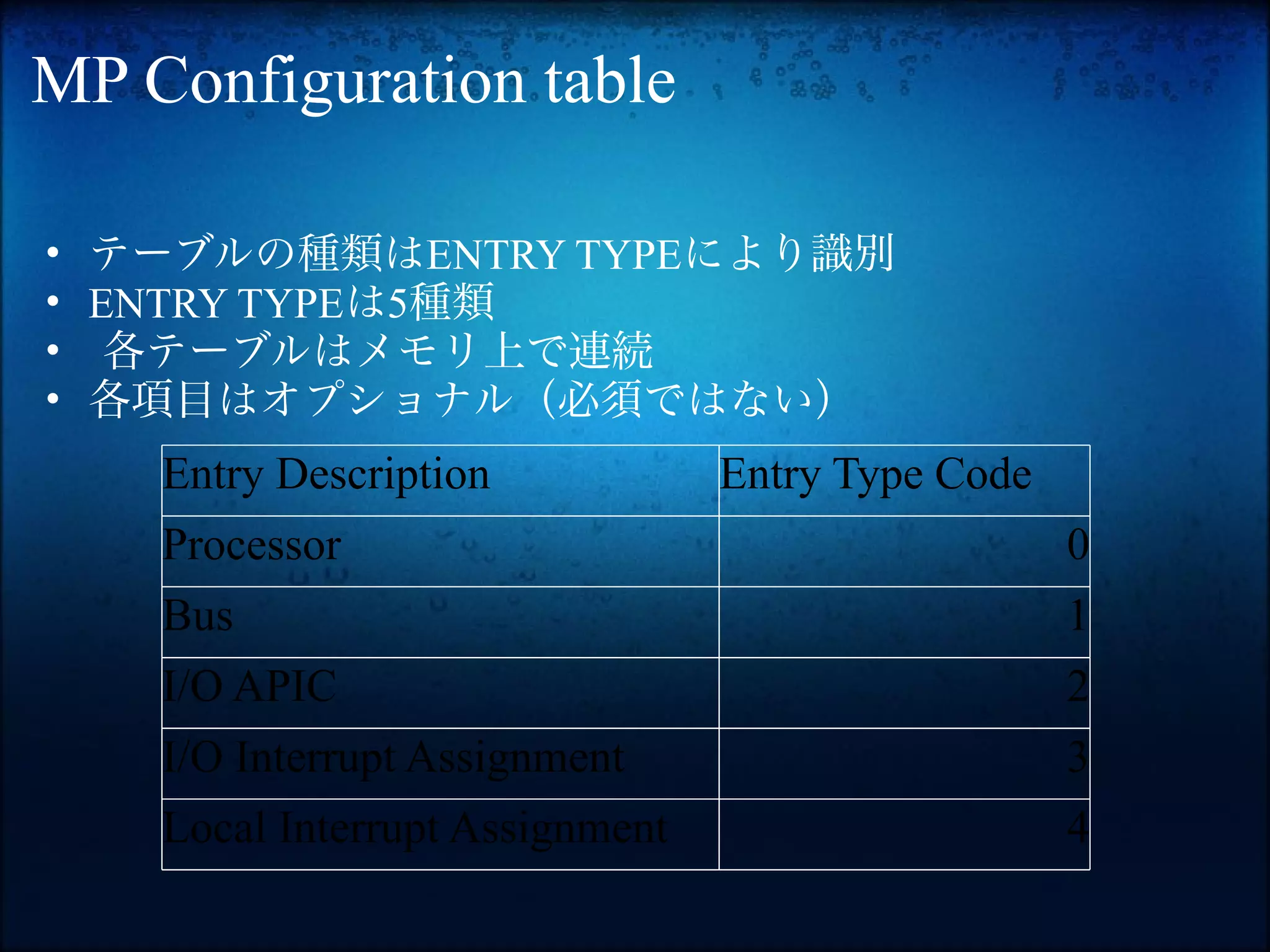 MP Configuration table

•   テーブルの種類はENTRY TYPEにより識別
•   ENTRY TYPEは5種類
•    各テーブルはメモリ上で連続
•   各項目はオプショナル（必須ではない）
      Entry Description            Entry Type Code
      Processor                                      0
      Bus                                            1
      I/O APIC                                       2
      I/O Interrupt Assignment                       3
      Local Interrupt Assignment                     4
 