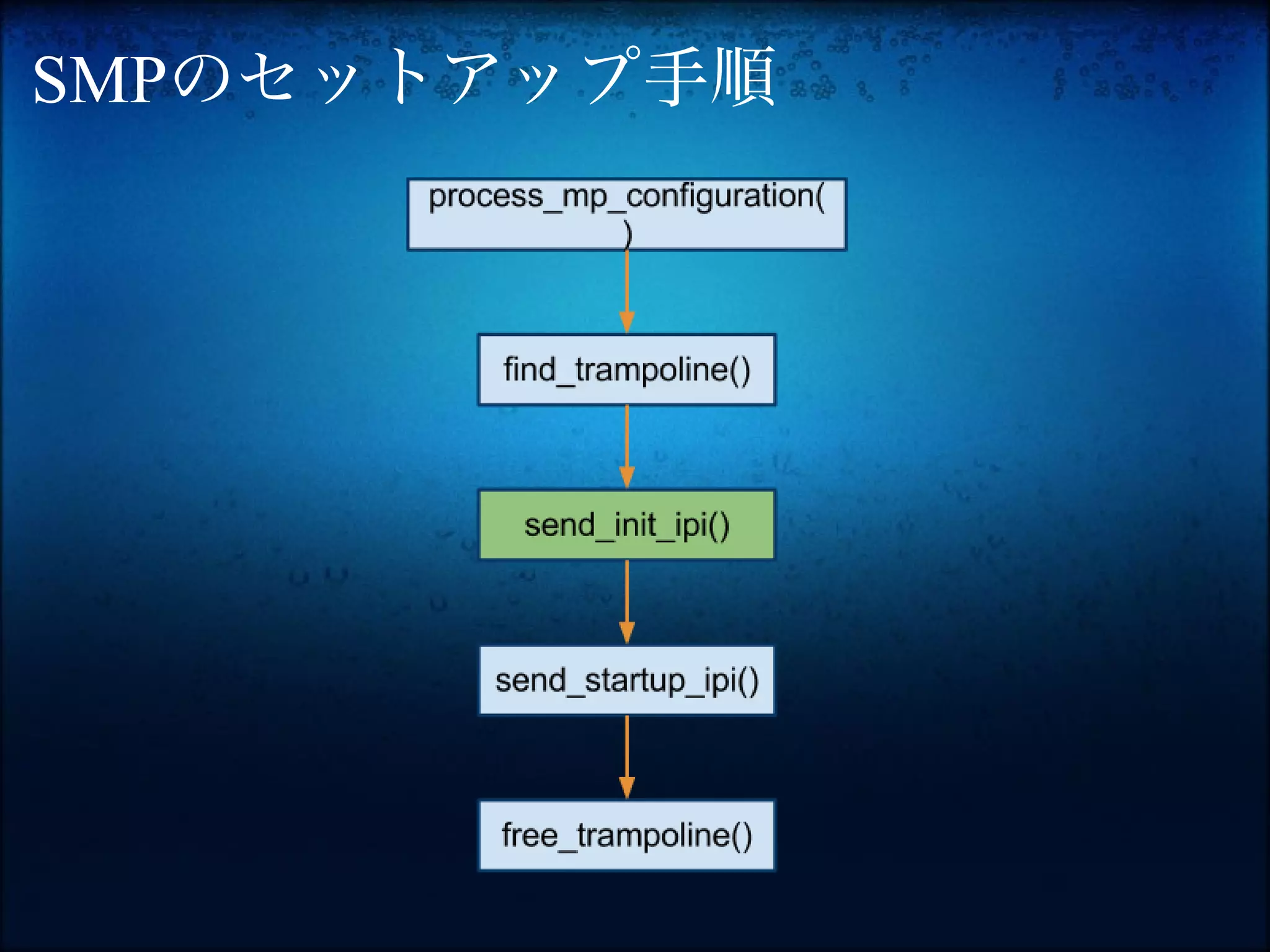 SMPのセットアップ手順
 