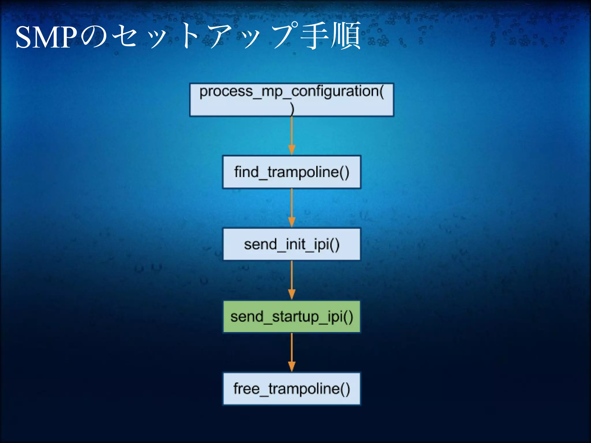 SMPのセットアップ手順
 