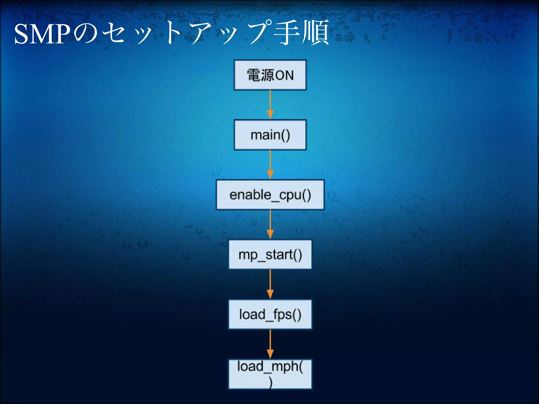 SMPのセットアップ手順
 