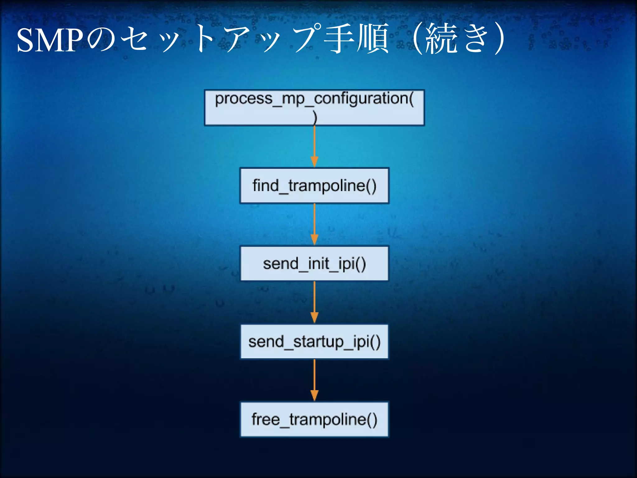 SMPのセットアップ手順（続き）
 