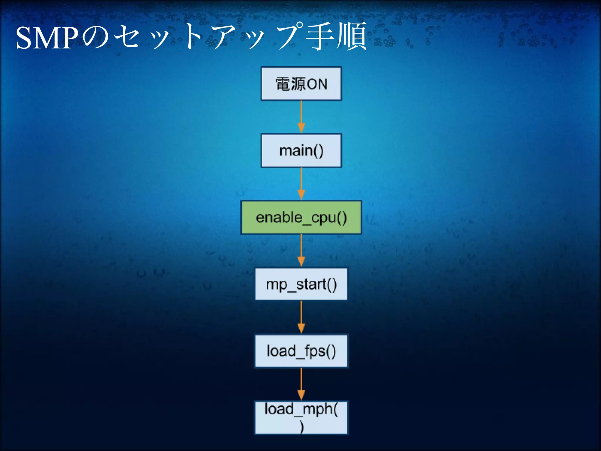 SMPのセットアップ手順
 