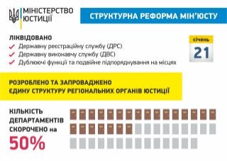 Звіт Міністра юстиції Павла Петренка щодо виконання Програми діяльності Кабінету Міністрів України. 10.12.2015 року