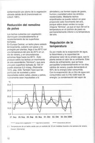 Telhados Verdes - Gernot Minke 