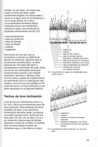 Telhados Verdes - Gernot Minke 