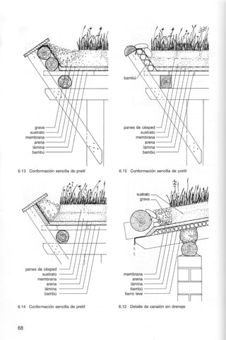 Telhados Verdes - Gernot Minke 