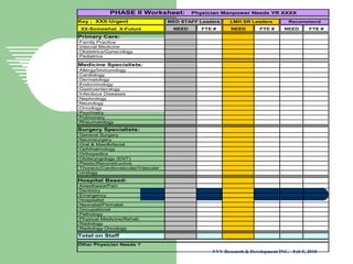 X VVV Research & Development INC.  Feb 5, 2010 