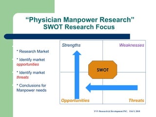 “ Physician Manpower Research”  SWOT Research Focus  * Research Market * Identify market  opportunities * Identify market  threats * Conclusions for Manpower needs VVV Research & Development INC.  Feb 5, 2010 SWOT Strengths Opportunities Weaknesses Threats 