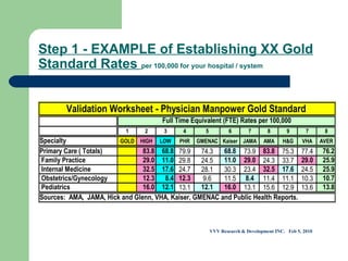 Step 1 - EXAMPLE of Establishing XX Gold Standard Rates  per 100,000 for your hospital / system VVV Research & Development INC.  Feb 5, 2010 