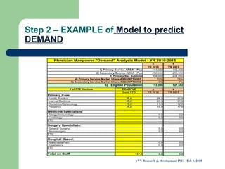 Step 2 – EXAMPLE of  Model to predict DEMAND VVV Research & Development INC.  Feb 5, 2010 