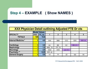 Step 4 –  EXAMPLE  ( Show NAMES ) VVV Research & Development INC.  Feb 5, 2010 