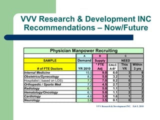 VVV Research & Development INC Recommendations – Now/Future VVV Research & Development INC.  Feb 5, 2010 