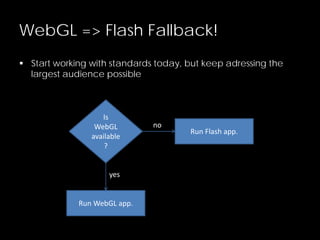 WebGL => Flash Fallback!
 Start working with standards today, but keep adressing the
largest audience possible
Is
WebGL
available
?
Run WebGL app.
Run Flash app.
no
yes
 