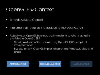 OpenGLES2Context
 Extends AbstractContext
 Implement all required methods using the OpenGL API
 Actually uses OpenGL bindings, but limited only to what is actually
available in OpenGL ES 2
– Should work out of the box with any OpenGL ES 2 compliant
implementation
– But also on any OpenGL implementation (ex: Windows, Mac and
Linux)
AbstractContext OpenGLES2Context WebGLContext
 