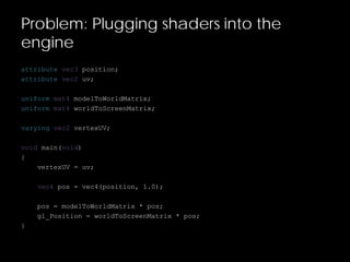 Problem: Plugging shaders into the
engine
attribute vec3 position;
attribute vec2 uv;
uniform mat4 modelToWorldMatrix;
uniform mat4 worldToScreenMatrix;
varying vec2 vertexUV;
void main(void)
{
vertexUV = uv;
vec4 pos = vec4(position, 1.0);
pos = modelToWorldMatrix * pos;
gl_Position = worldToScreenMatrix * pos;
}
 