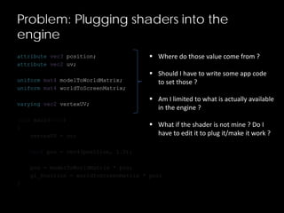 Problem: Plugging shaders into the
engine
attribute vec3 position;
attribute vec2 uv;
uniform mat4 modelToWorldMatrix;
uniform mat4 worldToScreenMatrix;
varying vec2 vertexUV;
void main(void)
{
vertexUV = uv;
vec4 pos = vec4(position, 1.0);
pos = modelToWorldMatrix * pos;
gl_Position = worldToScreenMatrix * pos;
}
 Where do those value come from ?
 Should I have to write some app code
to set those ?
 Am I limited to what is actually available
in the engine ?
 What if the shader is not mine ? Do I
have to edit it to plug it/make it work ?
 