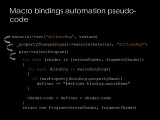 Macro bindings automation pseudo-
code
material->set("diffuseMap", texture)
_propertyChangedSignal->execute(material, "diffuseMap")
pass->selectProgram()
for each (shader in [vertexShader, fragmentShader])
{
for each (binding in macroBindings)
{
if (hasProperty(binding.propertyName))
defines += "#defines binding.macroName"
}
shader.code = defines + shader.code
}
return new Program(vertexShader, fragmentShader)
 