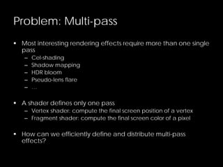 Problem: Multi-pass
 Most interesting rendering effects require more than one single
pass
– Cel-shading
– Shadow mapping
– HDR bloom
– Pseudo-lens flare
– …
 A shader defines only one pass
– Vertex shader: compute the final screen position of a vertex
– Fragment shader: compute the final screen color of a pixel
 How can we efficiently define and distribute multi-pass
effects?
 