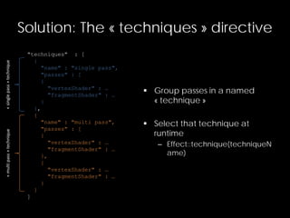 Solution: The « techniques » directive
 Group passes in a named
« technique »
 Select that technique at
runtime
– Effect::technique(techniqueN
ame)
"techniques" : [
{
"name" : "single pass",
"passes" : [
{
"vertexShader" : …
"fragmentShader" : …
}
},
{
"name" : "multi pass",
"passes" : [
{
"vertexShader" : …
"fragmentShader" : …
},
{
"vertexShader" : …
"fragmentShader" : …
}
}
]
«singlepass»technique«multipass»technique
 