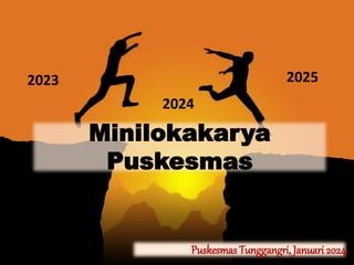Minilokakarya
Puskesmas
Puskesmas Tunggangri, Januari 2024
2023 2025
2024
 
