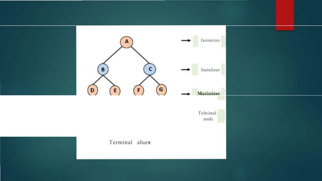 Min Max Artificial Intelligence algorithm | PPTX