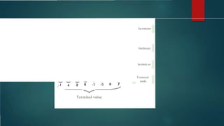 Ia.rimizer
linilnizer
laximiz.er
Terminal
node
-1 4 2 6 -3 -5 0
Terminal value
 
