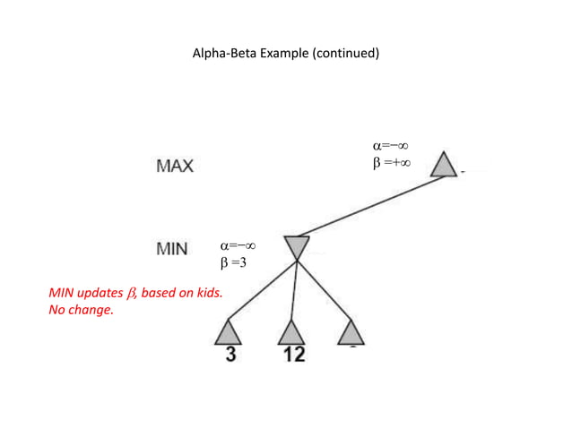 Minmax and alpha beta pruning.pptx