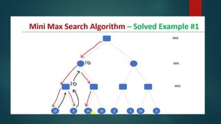 Understanding Minmax Algorithm and Alpha-Beta Pruning in AI | PPTX