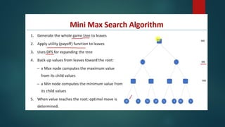 Understanding Minmax Algorithm and Alpha-Beta Pruning in AI | PPTX