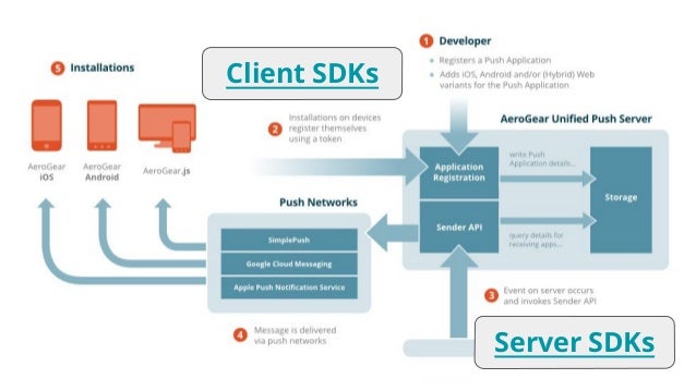 client development