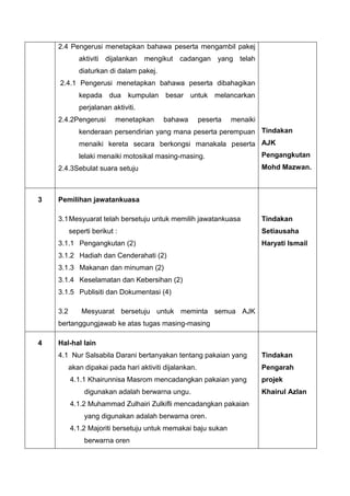 2.4 Pengerusi menetapkan bahawa peserta mengambil pakej
aktiviti dijalankan mengikut cadangan yang telah
diaturkan di dalam pakej.
2.4.1 Pengerusi menetapkan bahawa peserta dibahagikan
kepada dua kumpulan besar untuk melancarkan
perjalanan aktiviti.
2.4.2Pengerusi menetapkan bahawa peserta menaiki
kenderaan persendirian yang mana peserta perempuan
menaiki kereta secara berkongsi manakala peserta
lelaki menaiki motosikal masing-masing.
2.4.3Sebulat suara setuju
Tindakan
AJK
Pengangkutan
Mohd Mazwan.
3 Pemilihan jawatankuasa
3.1Mesyuarat telah bersetuju untuk memilih jawatankuasa
seperti berikut :
3.1.1 Pengangkutan (2)
3.1.2 Hadiah dan Cenderahati (2)
3.1.3 Makanan dan minuman (2)
3.1.4 Keselamatan dan Kebersihan (2)
3.1.5 Publisiti dan Dokumentasi (4)
3.2 Mesyuarat bersetuju untuk meminta semua AJK
bertanggungjawab ke atas tugas masing-masing
Tindakan
Setiausaha
Haryati Ismail
4 Hal-hal lain
4.1 Nur Salsabila Darani bertanyakan tentang pakaian yang
akan dipakai pada hari aktiviti dijalankan.
4.1.1 Khairunnisa Masrom mencadangkan pakaian yang
digunakan adalah berwarna ungu.
4.1.2 Muhammad Zulhairi Zulkifli mencadangkan pakaian
yang digunakan adalah berwarna oren.
4.1.2 Majoriti bersetuju untuk memakai baju sukan
berwarna oren
Tindakan
Pengarah
projek
Khairul Azlan
 