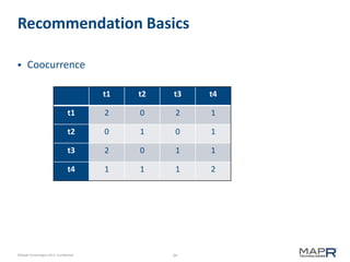 34©MapR Technologies 2013- Confidential
Recommendation Basics
 Coocurrence
t1 t2 t3 t4
t1 2 0 2 1
t2 0 1 0 1
t3 2 0 1 1
t4 1 1 1 2
 