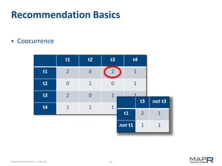 36©MapR Technologies 2013- Confidential
Recommendation Basics
 Coocurrence
t1 t2 t3 t4
t1 2 0 2 1
t2 0 1 0 1
t3 2 0 1 1
t4 1 1 1 2
t3 not t3
t1 2 1
not t1 1 1
 