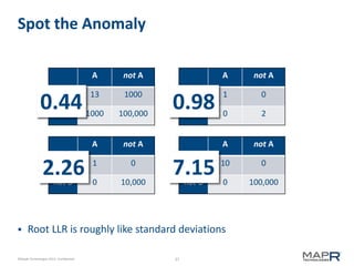 37©MapR Technologies 2013- Confidential
Spot the Anomaly
 Root LLR is roughly like standard deviations
A not A
B 13 1000
not B 1000 100,000
A not A
B 1 0
not B 0 2
A not A
B 1 0
not B 0 10,000
A not A
B 10 0
not B 0 100,000
0.44 0.98
2.26 7.15
 