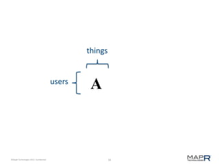 58©MapR Technologies 2013- Confidential
Ausers
things
 