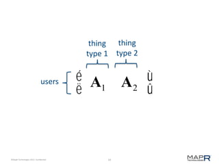 59©MapR Technologies 2013- Confidential
A1 A2
é
ë
ù
û
users
thing
type 1
thing
type 2
 