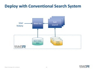 72©MapR Technologies 2013- Confidential
SolR
Indexer
SolR
Indexer
Solr
search
Web tier
Item meta-
data
Index
shards
User
history
Deploy with Conventional Search System
 
