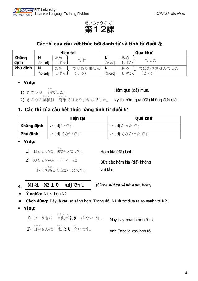 Minna No Nihongo Ngữ Phap