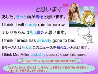 と思います
あした、きっと雨が降ると思います。
I think it will surely rain tomorrow.
テレサちゃんはもう寝たと思います。
I think Teresa has already gone to bed.
ミラーさんはたぶんこのニュースを知らないと思います。
I think Mrs Miller probably doesn’t know this news.
「たぶんそうでしょう」という状況のときに使います。
引退!!!
「たぶん、きっと、ほんとうに、そんなに」を使うと、「どのぐらいそう思って
いますか」を伝えることができます。
 