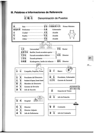 Minna no nihongo i traduccion